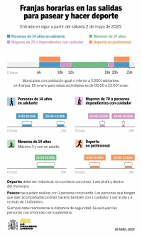 Las franjas horarias de la primera fase de desescalada solamente afectarán a la localidad de Bezana, por superar los 5.000 habitantes